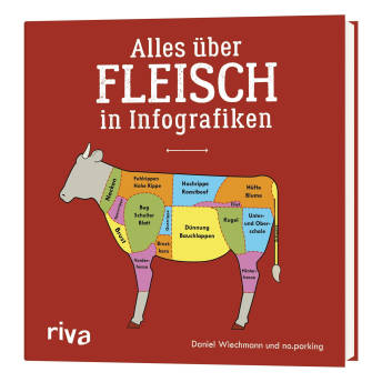 Alles ber Fleisch in Infografiken als gebundenes Buch - 47 brandheiße Geschenke für Grillmeister
