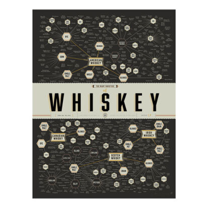 THE MANY VARIETIES OF WHISKEY Poster von Pop Chart Lab - 
